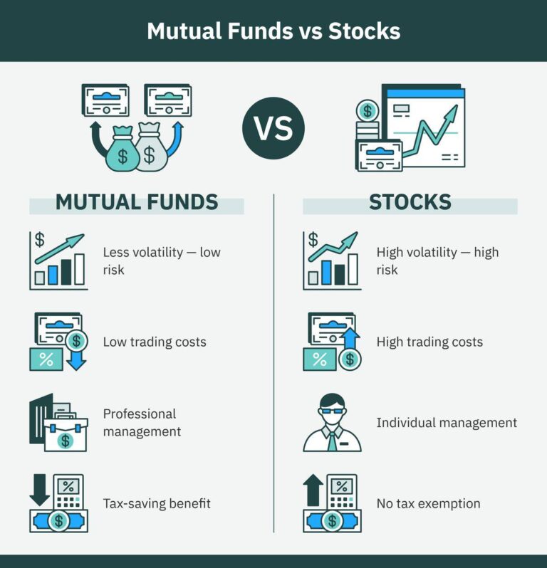 Mutual Funds
